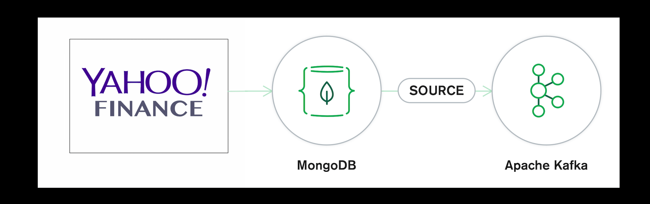 FindMyFunds : Querying US Funds From MongoDB Streamed via Kafka